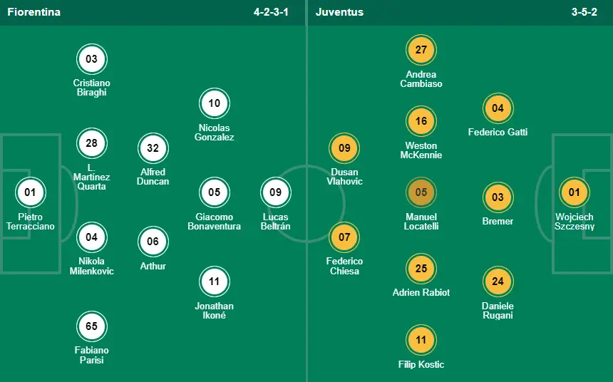 Prediksi Line Up Fiorentina vs Juventus