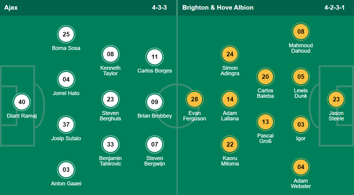 Prediksi Line Up Ajax vs Brighton
