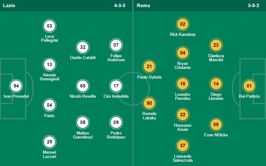 Prediksi Line Up Lazio vs AS Roma