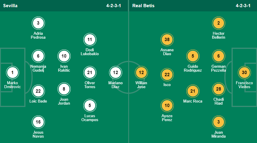 Prediksi Line Up Sevilla vs Real Betis
