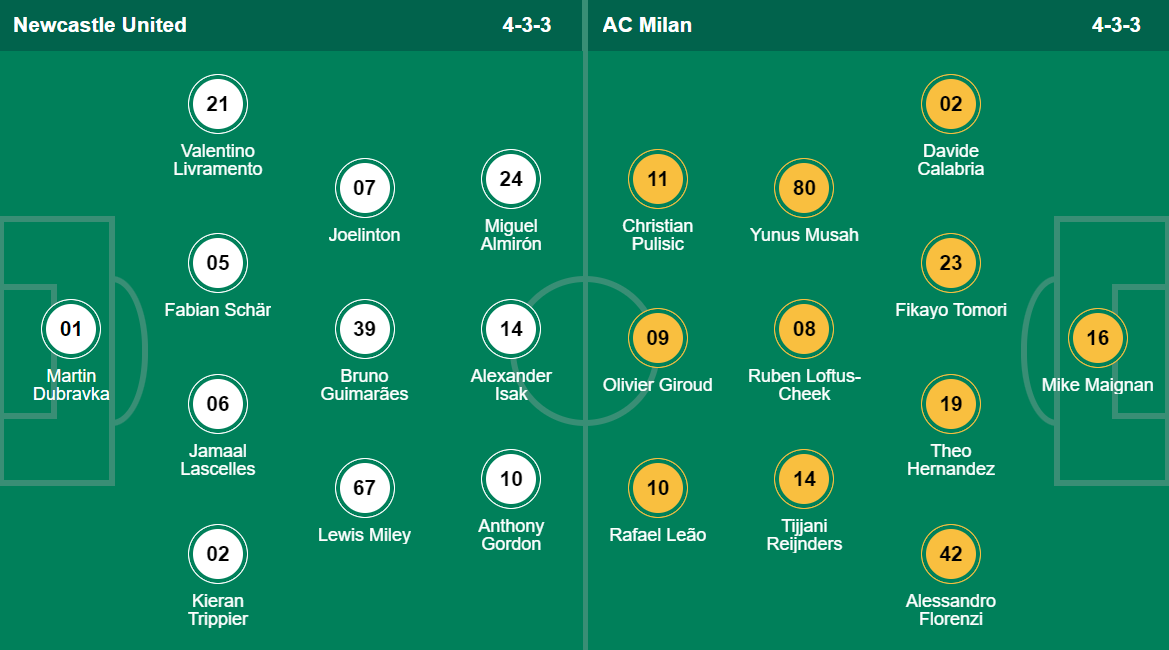 Prediksi Line Up Newcastle United vs AC Milan